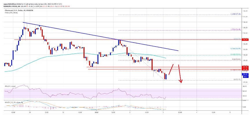 kriptoarena-ethereum-teknik-analizi-3-ocak