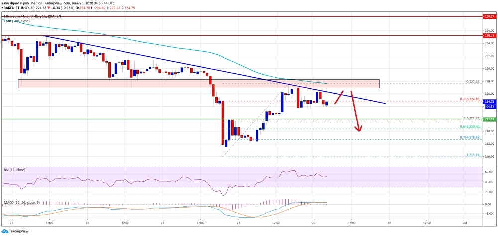 Ethereum teknik anlamda karar aşamasında