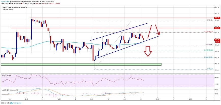 kriptoarena-ethereum-uzun-sure-yatay-konumda-kalabilir
