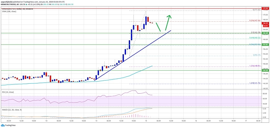 kriptoarena-etherum-da-ufak-bir-duzeltme-riski-var