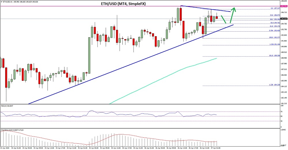 kriptoarena-etherum-icin-200-dolar-seviyesi-son-derece-onemli