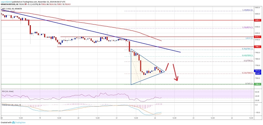kriptoarena-etkili-bir-dususun-oldugu-bitcoin-de-sirada-ne-var