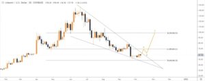 kriptoarena-litecoin-de-ilerleyen-gunlerde-neler-bekleniyor