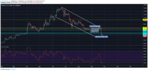 kriptoarena-litecoin-halving-oncesi-seviyelerini-ariyor