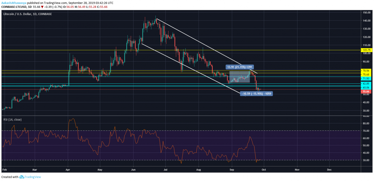 kriptoarena-litecoin-halving-oncesi-seviyelerini-ariyor
