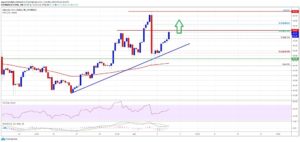 kriptoarena-litecoin-icin-teknik-gostergeler-ne-sinyal-veriyor