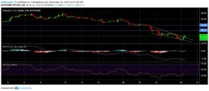 kriptoarena-litecoin-kritik-50-dolarlik-direnci-gecebilecek-mi
