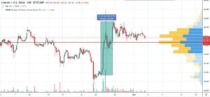 kriptoarena-litecoin-yatirimcisina-mujdeli-haberi-verecek-mi