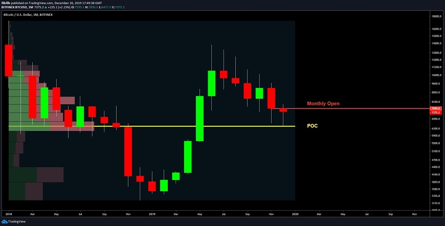 kriptoarena-ocak-sonunda-bitcoin-9-bin-dolar-olur-mu