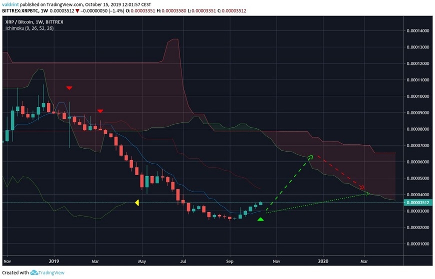 kriptoarena-ripple-30-cent-sinirina-yaklasmisken-yon-arayisinda