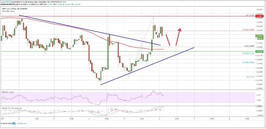 kriptoarena-ripple-da-yeni-bir-hareket-baslangici-mi