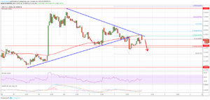 kriptoarena-ripple-durgunlugun-otesine-bir-turlu-gecemiyor