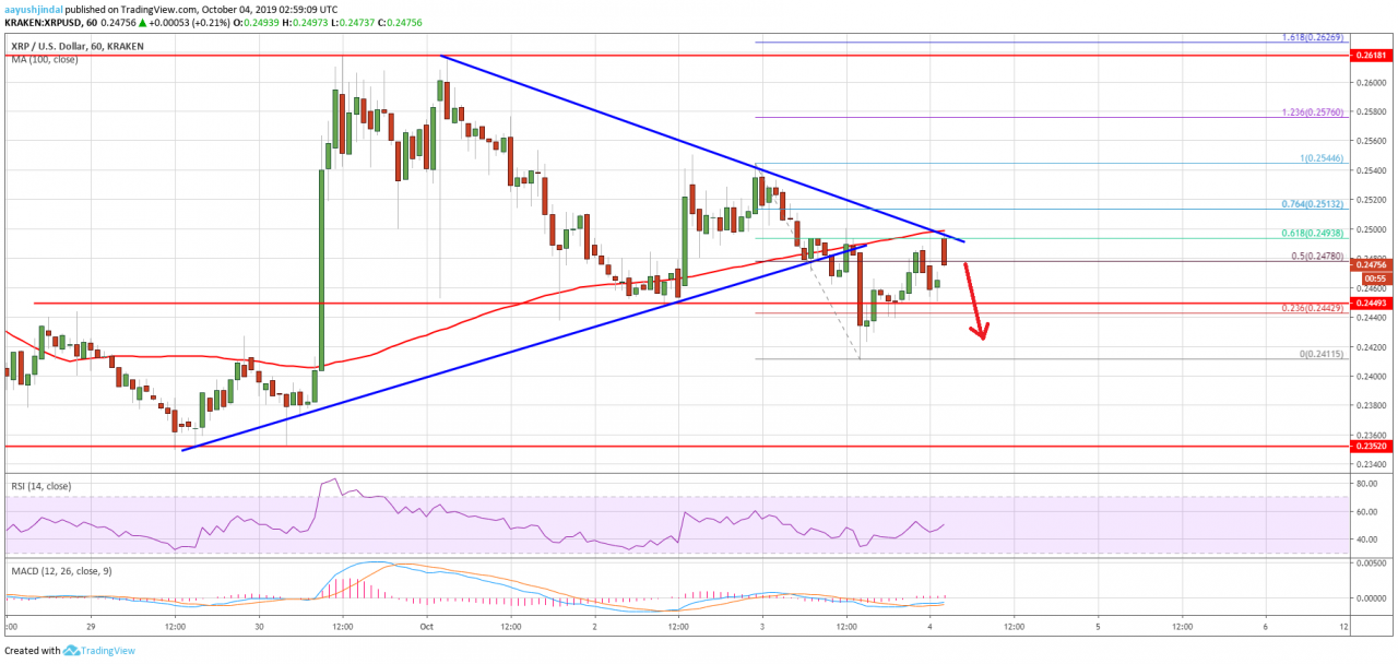 kriptoarena-ripple-durgunlugun-otesine-bir-turlu-gecemiyor