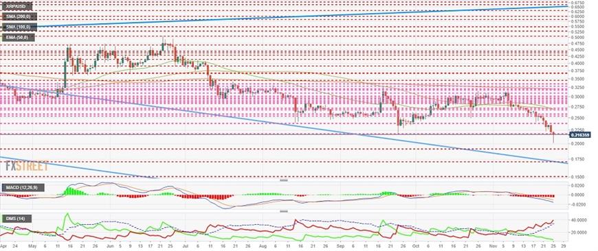 kriptoarena-ripple-in-xrp-sinde-son-durum