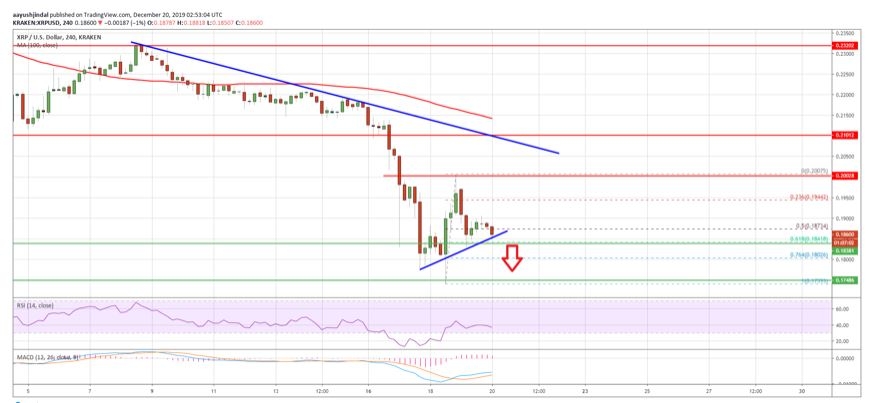 kriptoarena-ripple-teknik-analizi-20-aralik