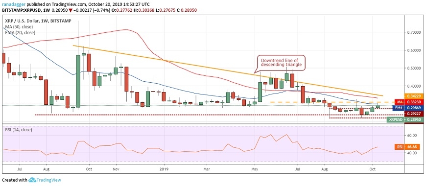 kriptoarena-ripple-yarim-dolara-yol-alabilecek-mi