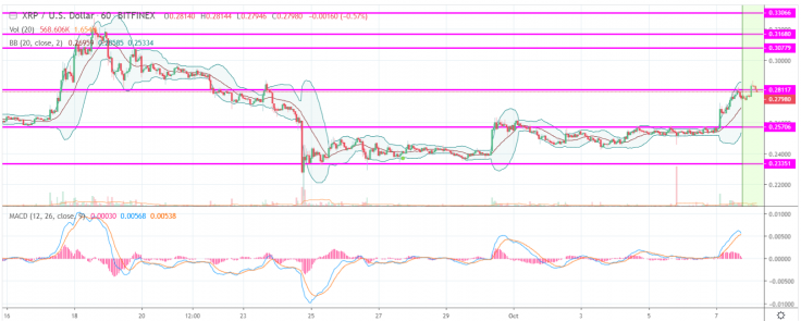 kriptoarena-son-gunlerde-yukselen-ripple-in-xrp-sinde-yeni-yon-neresi