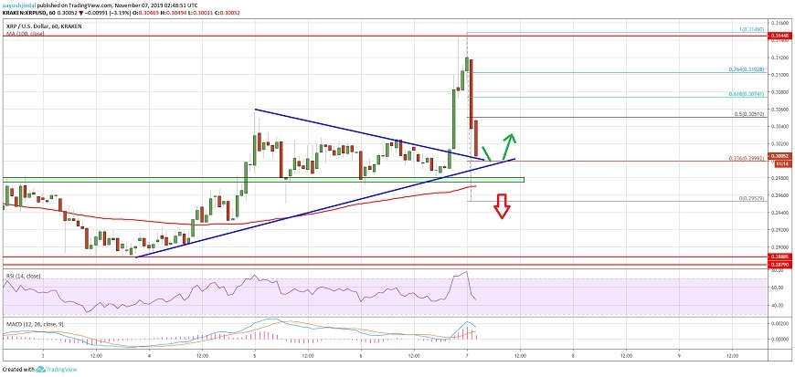 kriptoarena-swell-etkinliginin-arefesinde-ripple-da-son-durum