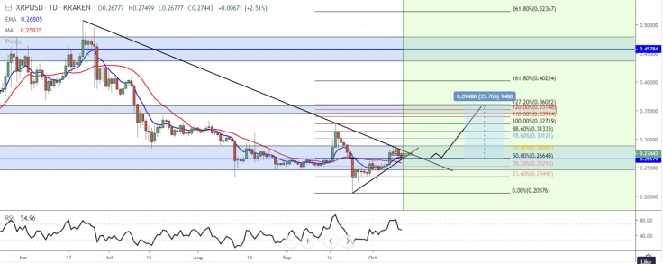 kriptoarena-xrp-0-30-dolari-yeniden-test-edecek-mi