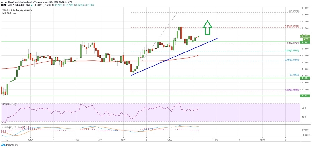 kriptoarena-xrp-01720-dolarin-uzerinde-oldugu-gorunum-pozitif