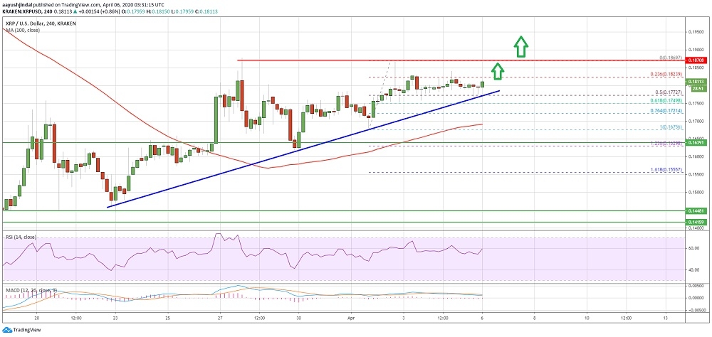kriptoarena-xrp-01870-dolar-direncini-kirmasi-durumunda-yukselis-hizlanabilir