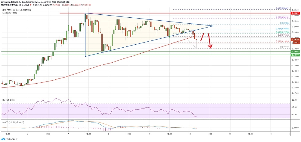 kriptoarena-xrp-01900-dolar-destegini-kirarsa-dusus-baslatabilir