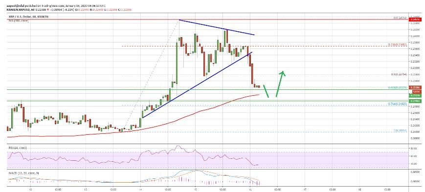 kriptoarena-xrp-02200-dolar-destek-seviyesinin-uzerinde-kalmali