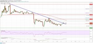 kriptoarena-xrp-ciddi-bir-yukselis-icin-01950-direncini-kirmali