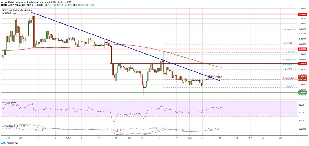 kriptoarena-xrp-ciddi-bir-yukselis-icin-01950-direncini-kirmali