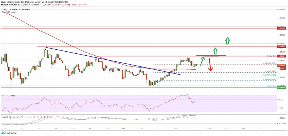kriptoarena-xrp-de-02425-ve-02480-direncleri-onemli