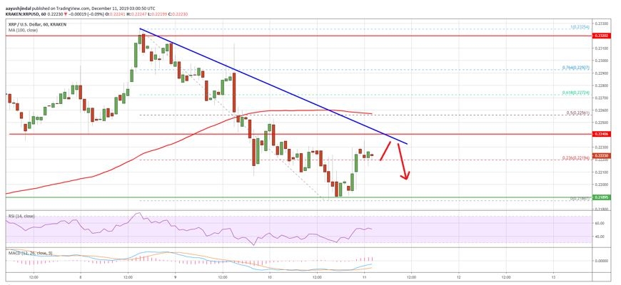 kriptoarena-xrp-de-destek-ve-direnc-noktalari-hangi-seviyede