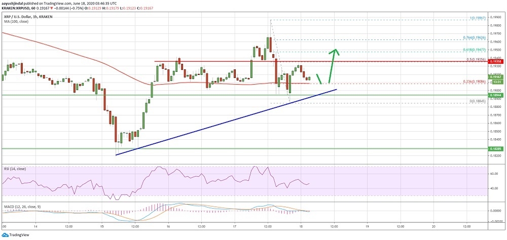 kriptoarena-xrp-de-en-kritik-seviye-01900-dolar-destegi