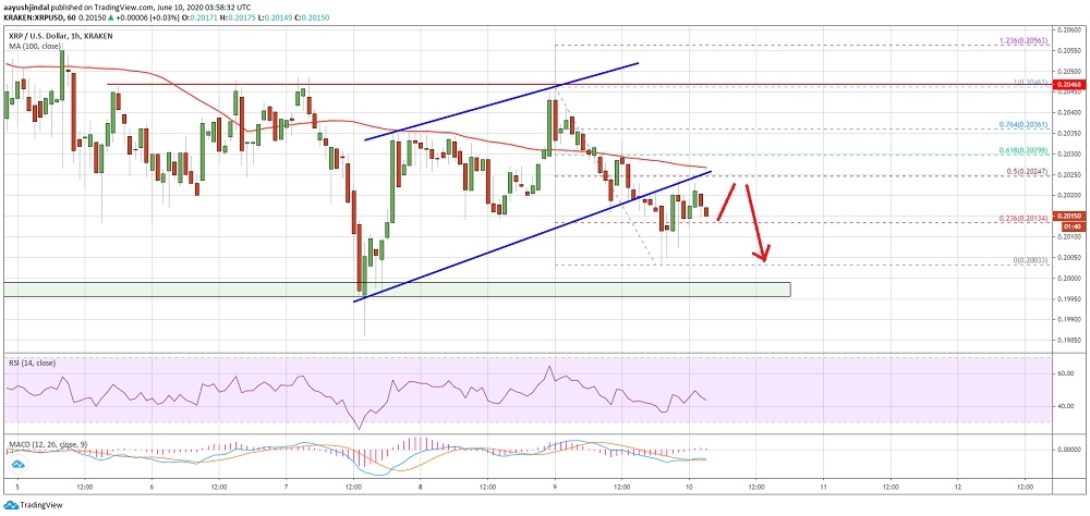 kriptoarena-xrp-de-kritik-destek-02000-dolar-seviyesinde