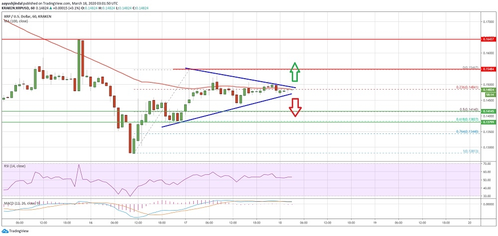 kriptoarena-xrp-de-kritik-direnc-noktasi-01500-dolar-seviyesinde