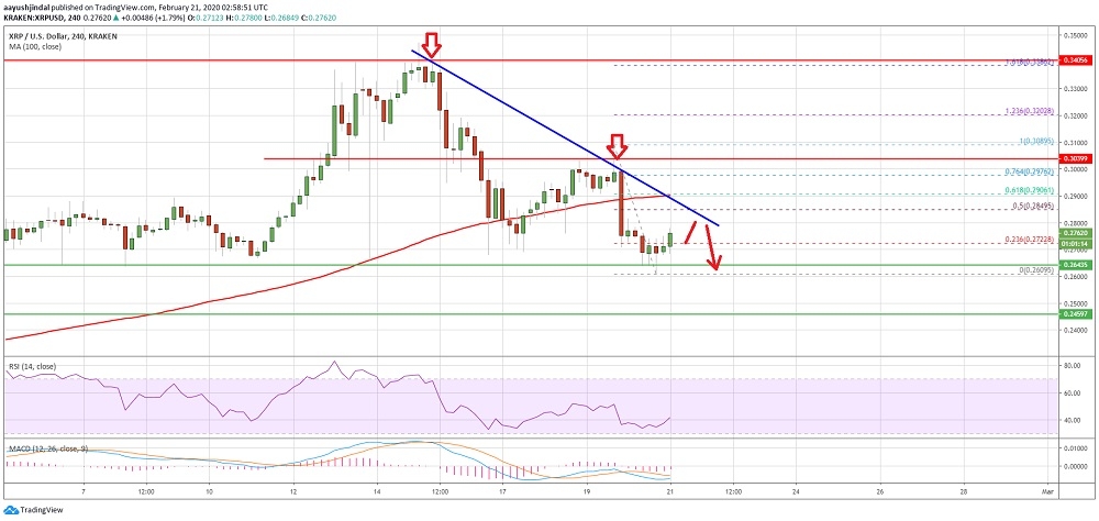 kriptoarena-xrp-de-olasi-yukselisin-devami-bu-seviyenin-kirilmasina-bagli