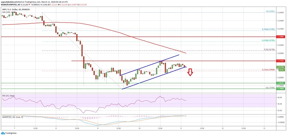 kriptoarena-xrp-de-teknik-gorunum-pek-olumlu-degil