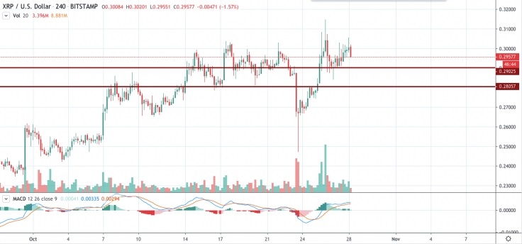 kriptoarena-xrp-fiyat-beklentisi-hangi-seviyelere-isaret-ediyor