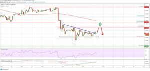 kriptoarena-xrp-fiyati-kismen-olumlu-isaretler-gosteriyor