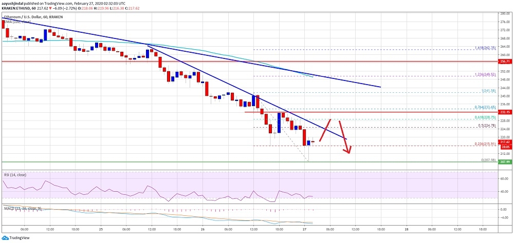 kriptoarena-xrp-fiyatinin-daha-asagilari-gorme-riski-devam-ediyor