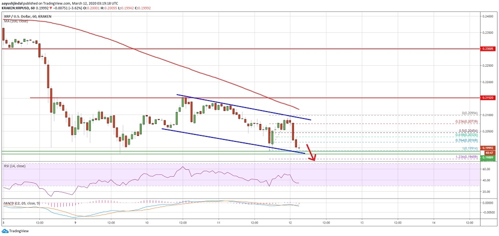 kriptoarena-xrp-icin-02000-ve-01980-dolar-seviyeleri-kritik