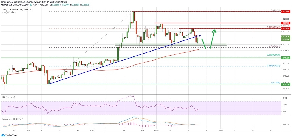 kriptoarena-xrp-icin-teknik-sinyaller-hangi-yonu-isaret-ediyor