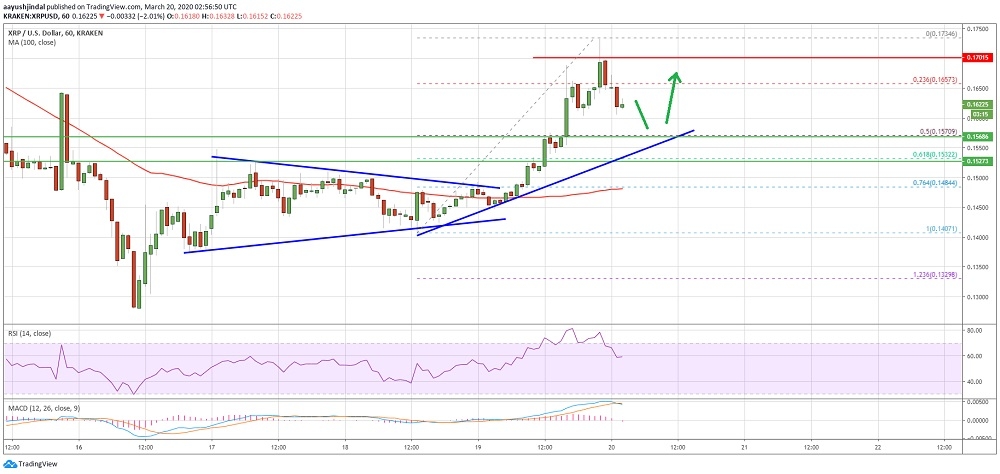 kriptoarena-xrp-son-yasanilan-yukselise-ragmen-hala-gucsuz