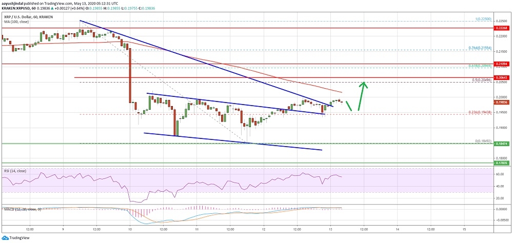 kriptoarena-xrp-su-an-icin-guclu-bir-gorunum-sergiliyor-ancak