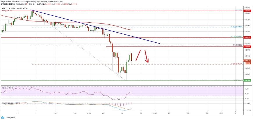 kriptoarena-xrp-teknik-analiz-19-aralik