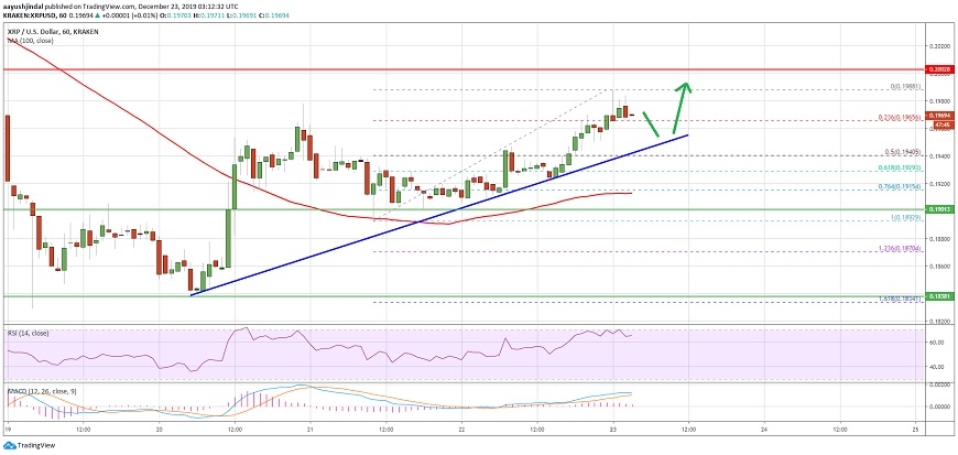 kriptoarena-xrp-teknik-analiz-23-aralik