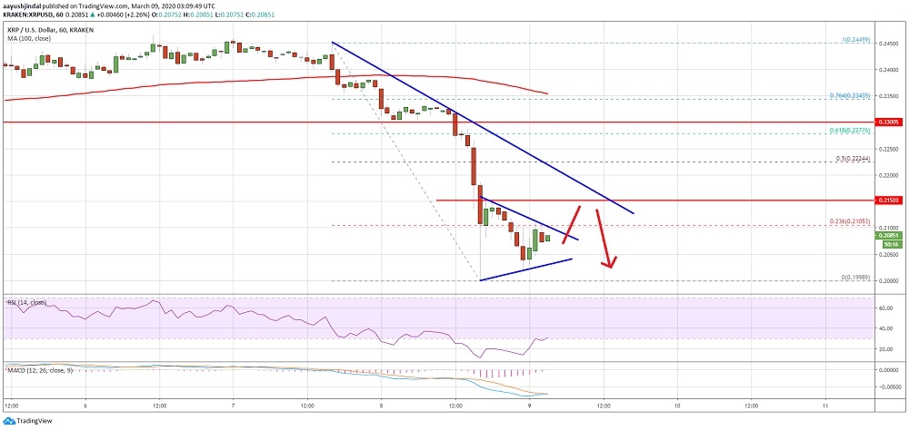 kriptoarena-xrp-toparlanmaya-calisiyor-ancak-direnc-noktasi-guclu