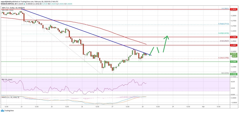 kriptoarena-xrp-uzerinde-03500-direncini-kirilmadikca-baski-devam-edebilir