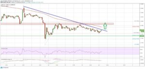 kriptoarena-xrp-yeni-bir-yukari-yonlu-hareket-icin-hazirlaniyor-gibi