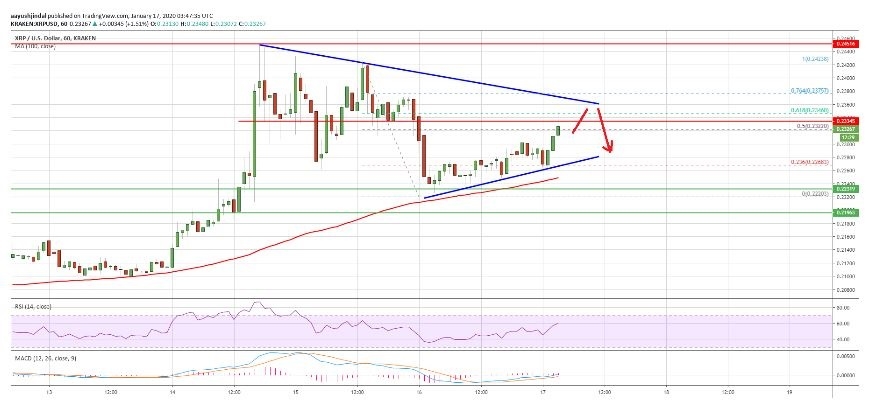 kriptoarena-xrp-yukselis-icin-02360-dolar-direncini-kirmali