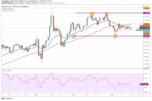 kriptoarena_binance-coin-bnb-bir-sure-bu-aralikta-hareket168857
